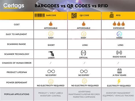 rfid tags and barcodes are used in which process quizlet|rfid badge identification.